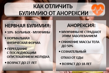 Лечение булимии в Грамотеино