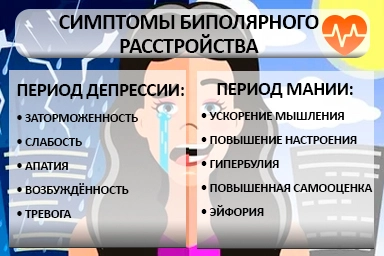 Лечение биполярного расстройства в Грамотеино