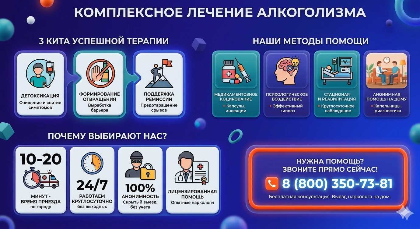 Инфографика о методах лечения алкоголизма в Грамотеино: детоксикация, кодирование и анонимная помощь на дому от клиники Похмельная служба.